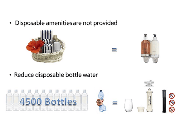 Reduce Plastic Starting from Travel