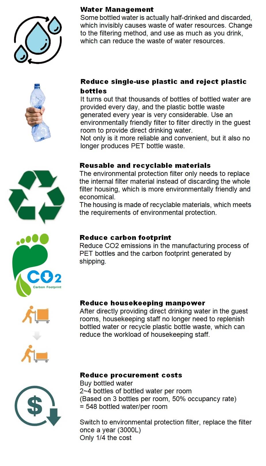 ESG strategy for green hotels