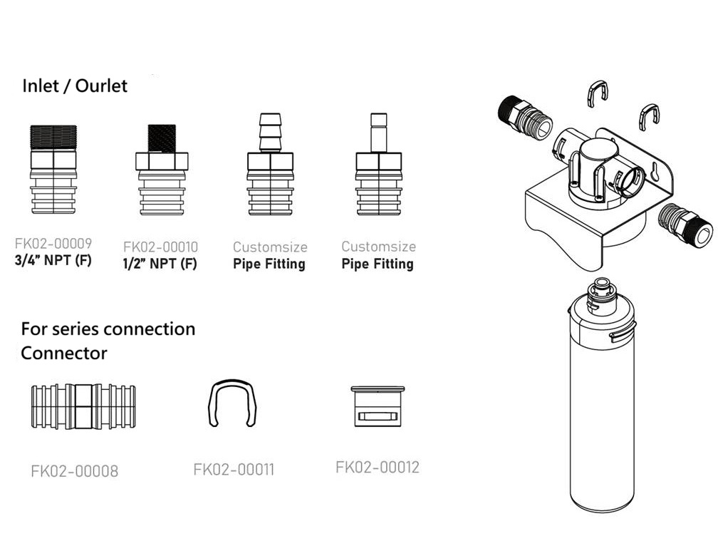 series-connected quick-release filter heads