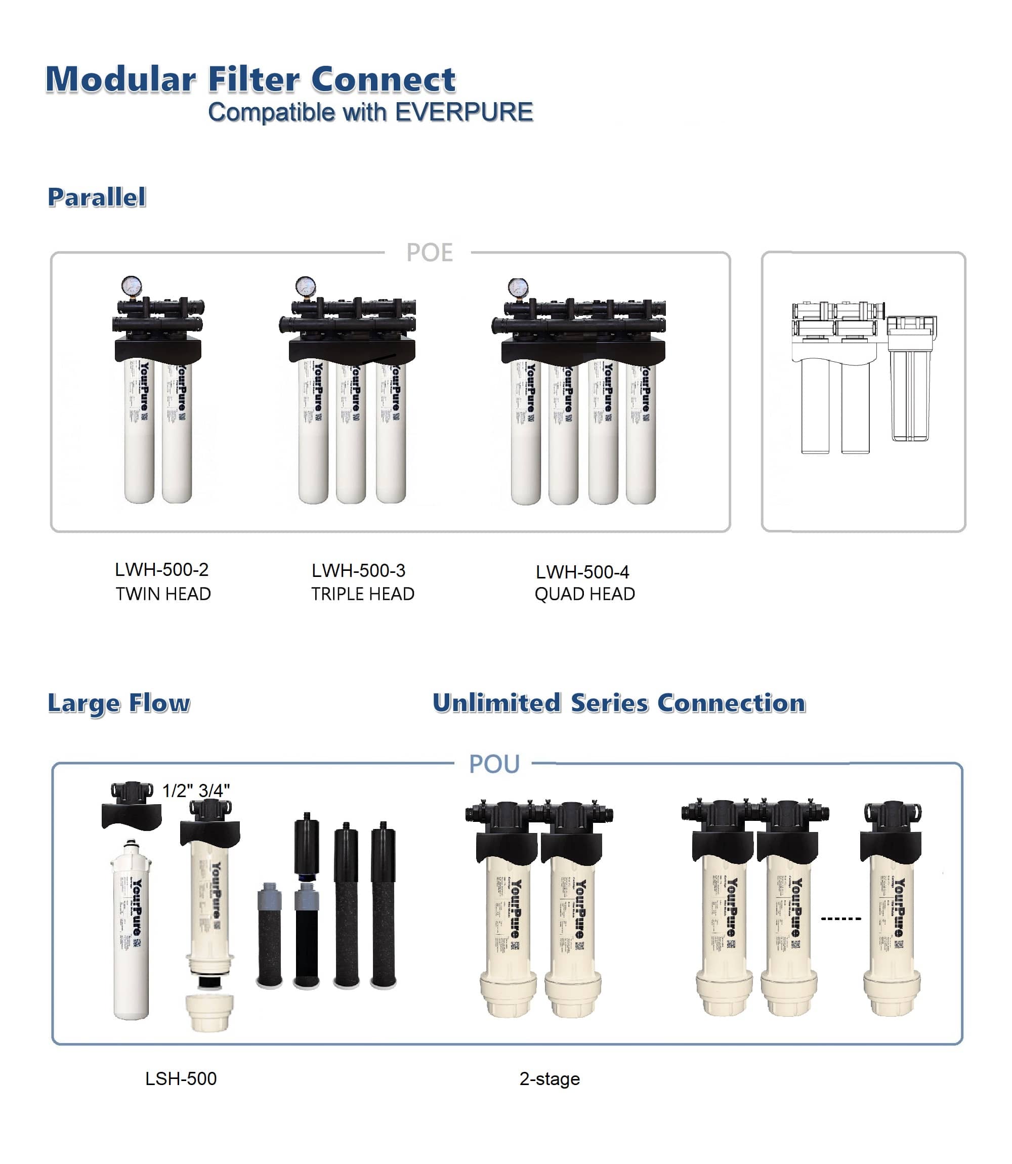 pou/poe water filter system