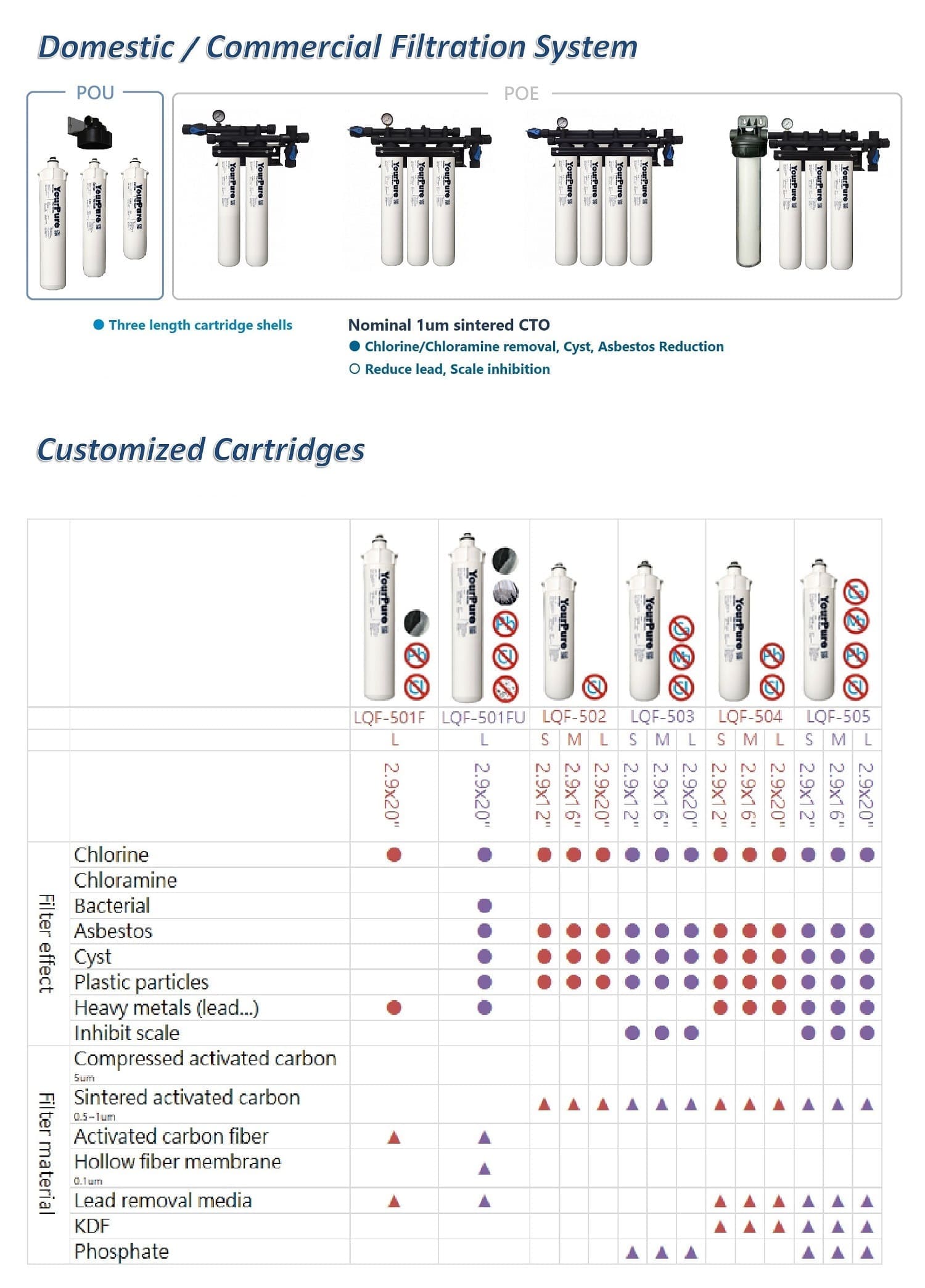 Commercial Cartridges Filter Quick Change Cartridges Filter