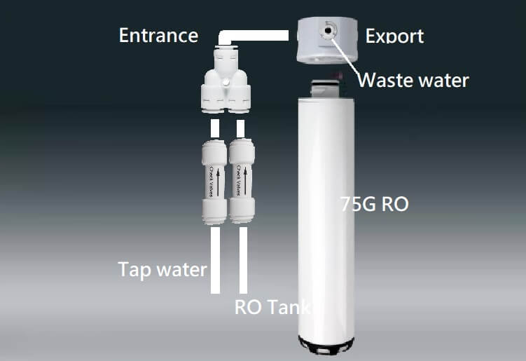 quick release RO water filter