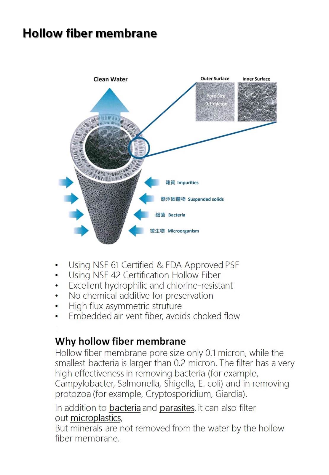 ultrafiltration water filter